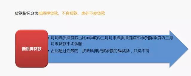 银行如何评估贷款年限，关键因素与考虑方法