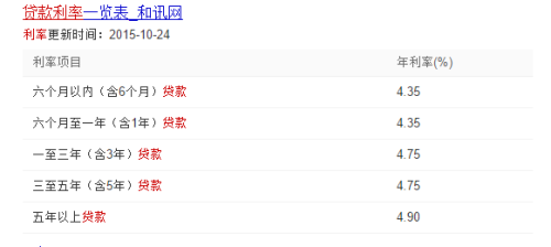 建行抵押贷款怎么算，详细介绍计算方法与注意事项