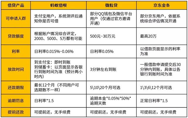 全面指南，如何安全、有效地关闭京东微粒贷款账户