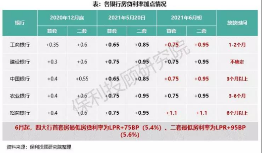 首次贷款利率查询指南，如何获取你的贷款利率信息