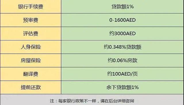 贷款费用详解，如何计算贷款的各种费用