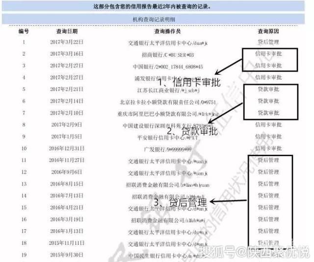 如何在网络上查询企业名下的贷款状况