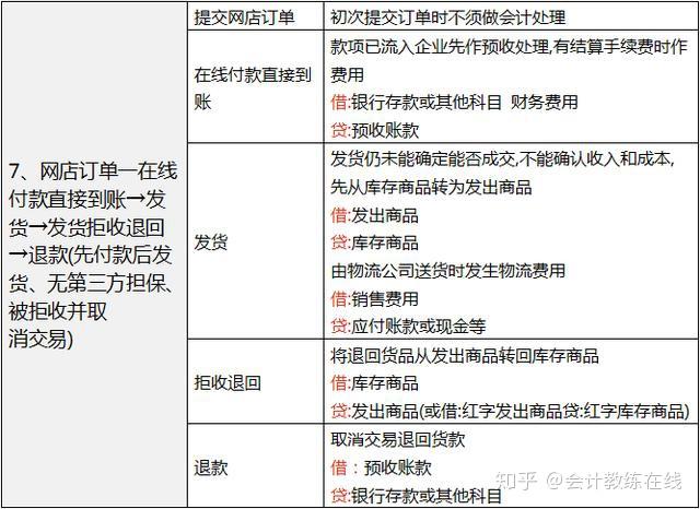 还贷款分录怎么做？详解还款过程及会计处理方法