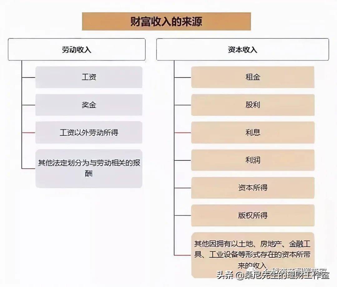理财还款攻略贷款与理财双管齐下，轻松实现财务自由