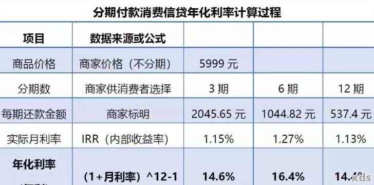 贷款综合费率怎么算？一篇详细解答让你轻松掌握计算方法