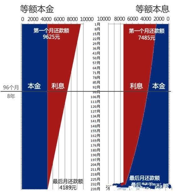 阶梯贷款还款策略，详细指南与实际操作