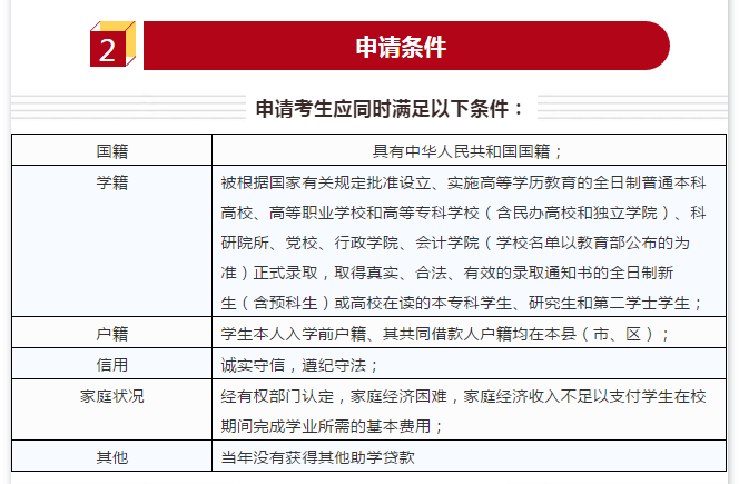如何成功申请助学贷款，一份详细指南