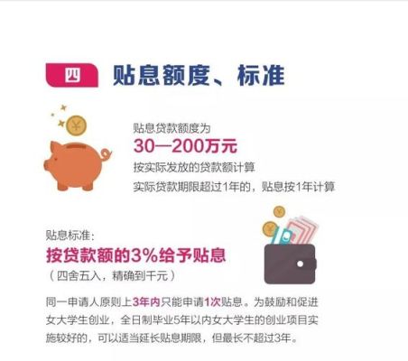 财政贷款贴息政策详解，如何计算利息