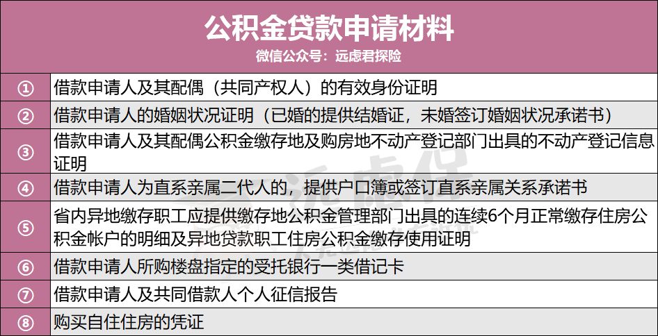 公积金贷款进度如何确定？—了解贷款流程与时间节点