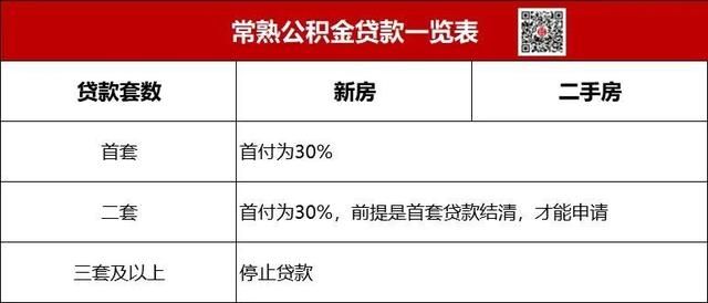广东公积金贷款买车全攻略，步骤、条件、额度及注意事项