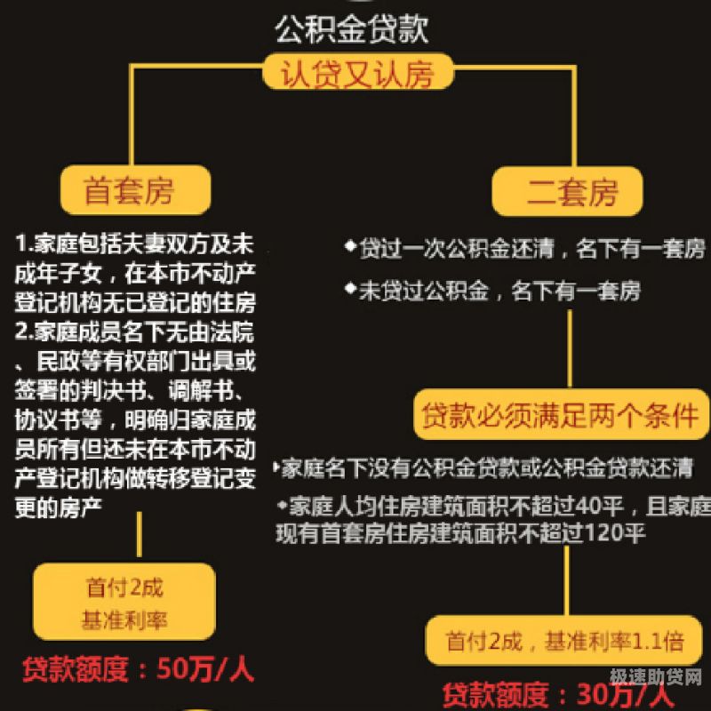 永州公积金贷款买房全攻略，详细步骤及注意事项，让你轻松购得心仪家园