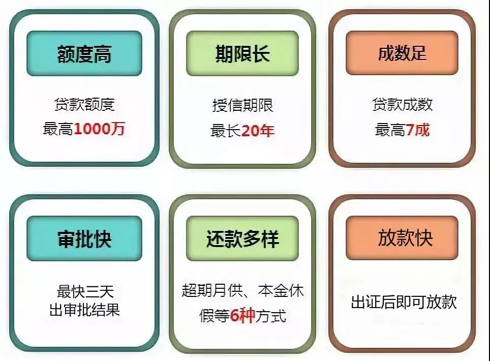 贷款做生意如何还款？一份全面的指南
