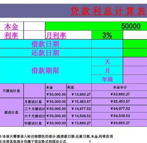 邓州企业贷款利息计算方法及注意事项