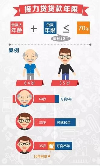 退休人员贷款，可能性，条件以及最佳选择