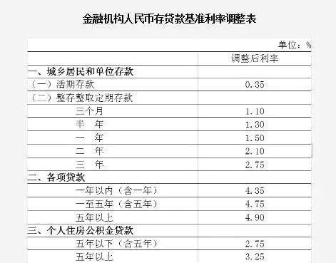 天猫贷款查询全攻略，如何快速了解天猫贷款额度、期限及利率等信息