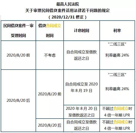 3年贷款利率计算方法及实际应用分析