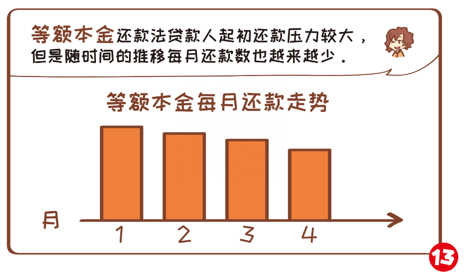 按月还款贷款利息怎么算，掌握计算方法，避免财务困扰