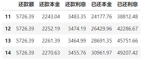 按月还款贷款利息怎么算，掌握计算方法，避免财务困扰