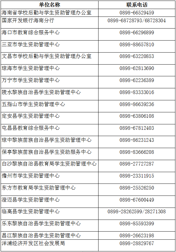 海南助学贷款进度查询方法及注意事项