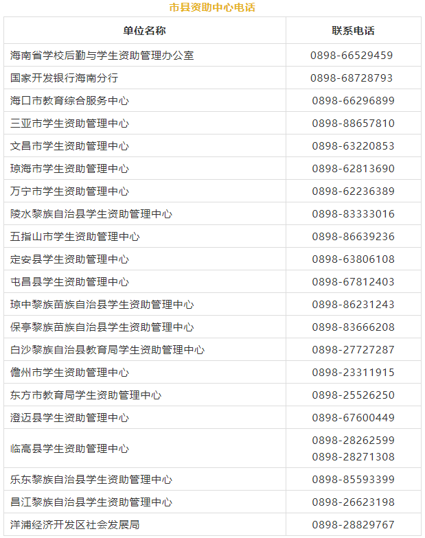 海南助学贷款进度查询方法及注意事项