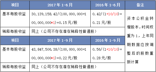 通辽养殖贷款利息计算方法详解及实际案例分析