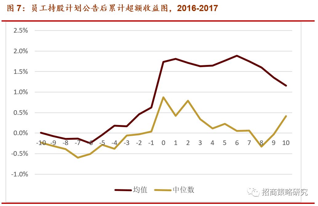 如何在股票市场上利用贷款进行投资