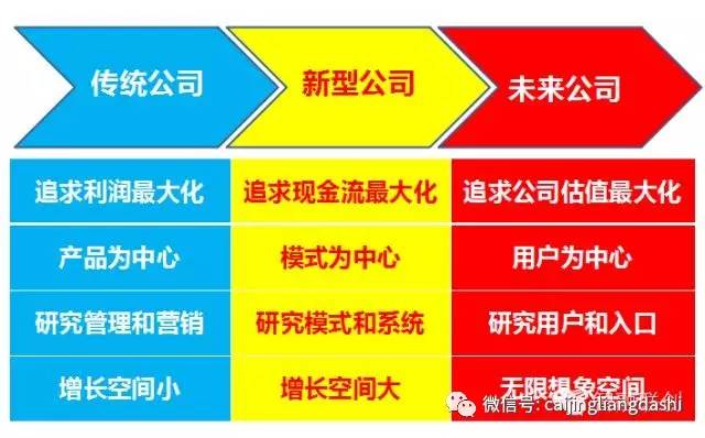 租房公司如何通过融资贷款实现快速发展