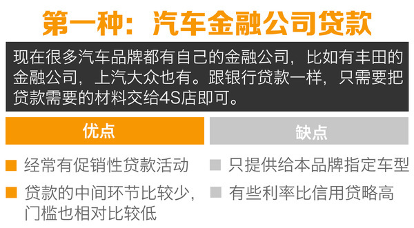 详解有车贷款利息计算方法与注意事项
