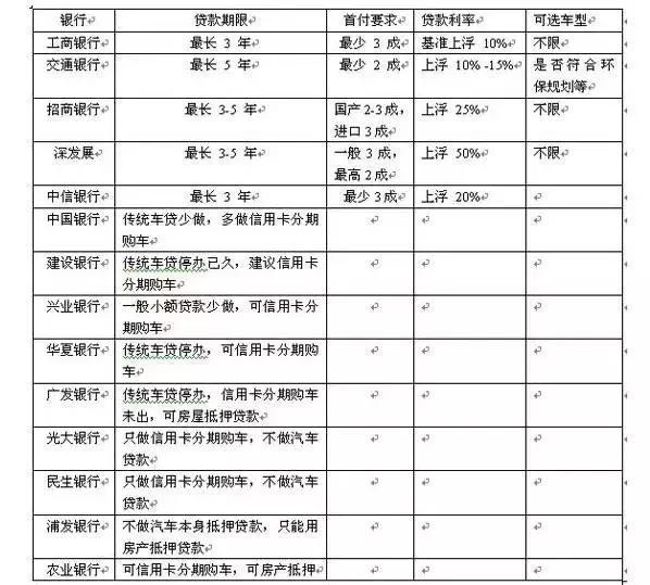 详解有车贷款利息计算方法与注意事项