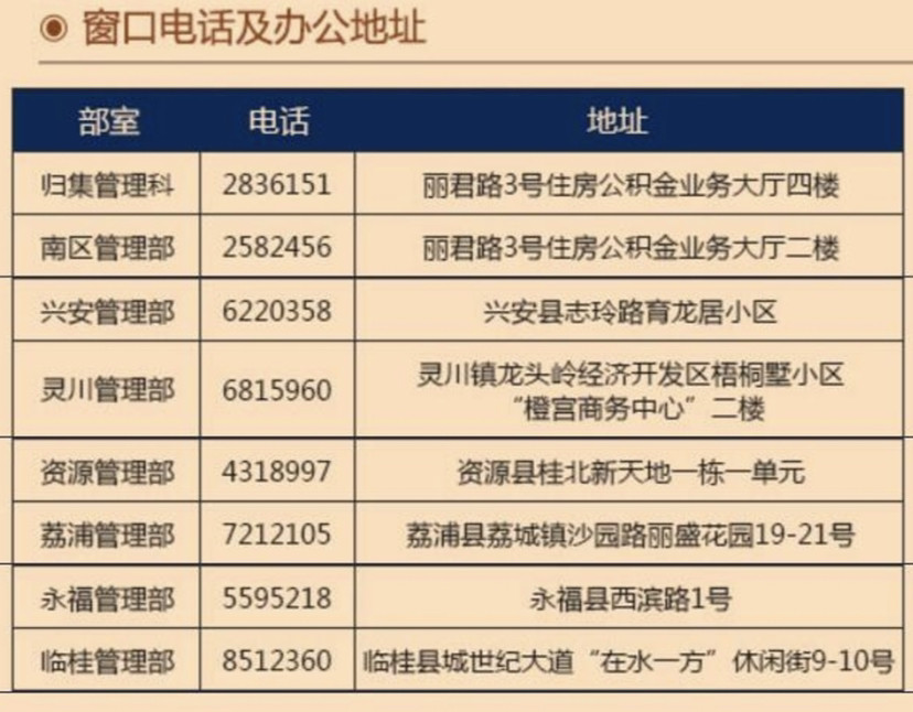 公积金贷款基金收益计算方法详解