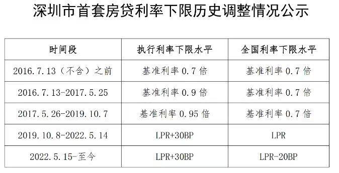 以前贷款利率怎么算，回顾历史，探讨现行计算方法与演变过程