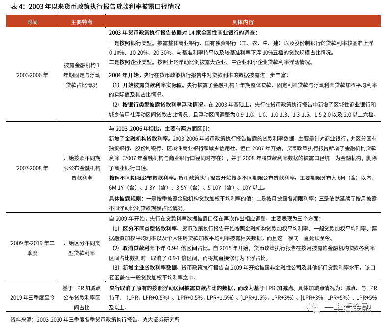 以前贷款利率怎么算，回顾历史，探讨现行计算方法与演变过程