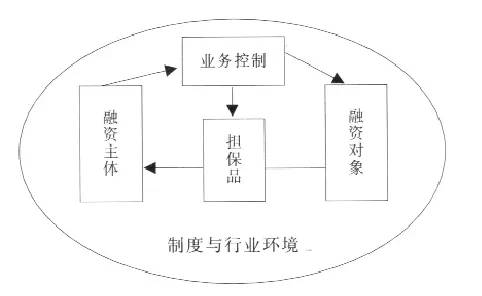 运输公司贷款纠纷处理策略与案例分析
