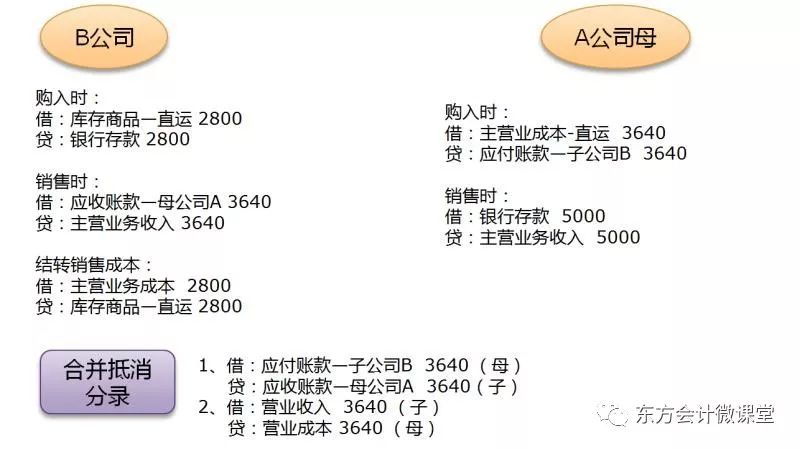 运输公司贷款纠纷处理策略与案例分析