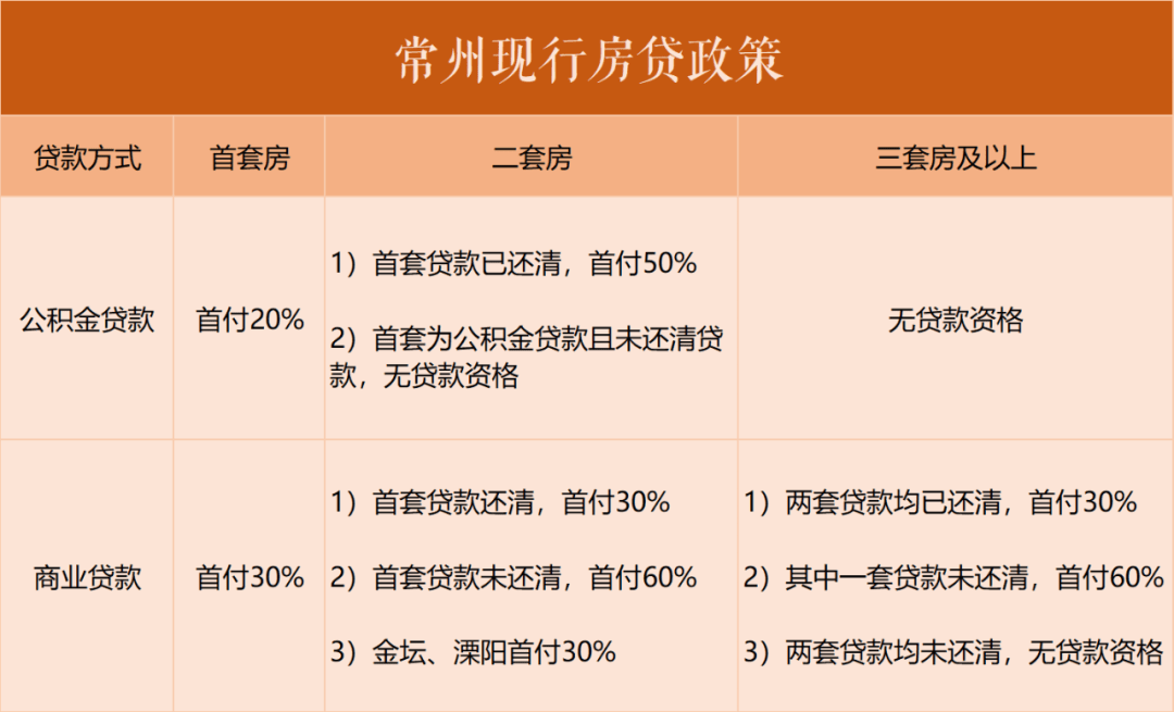 常州公积金贷款类型查询全攻略