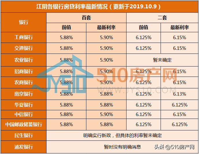 申请贷款表格的详细指南