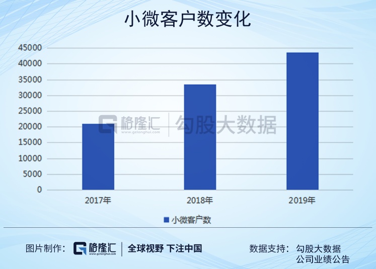 银行怎么贷款营销，策略与实践
