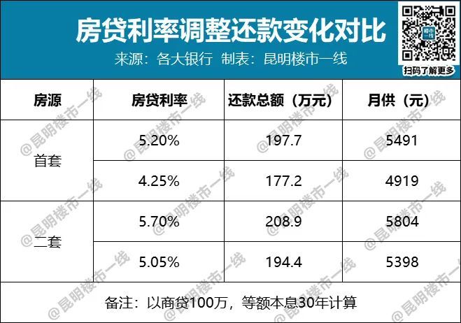 赣榆房价贷款利率怎么算，详细解析与实际应用
