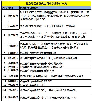 掌握这些方法，轻松实现贷款低利息还款