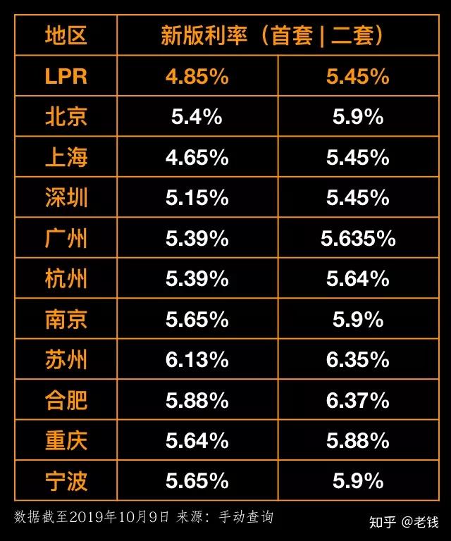 详细解读，如何查看贷款LPR加点以及其对个人贷款的影响