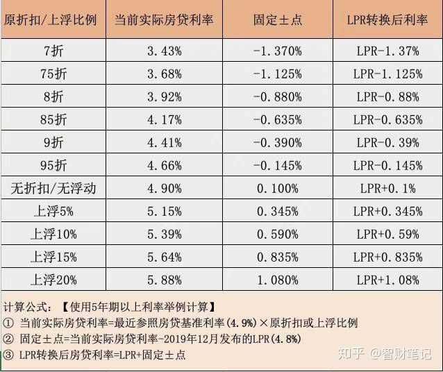 详细解读，如何查看贷款LPR加点以及其对个人贷款的影响