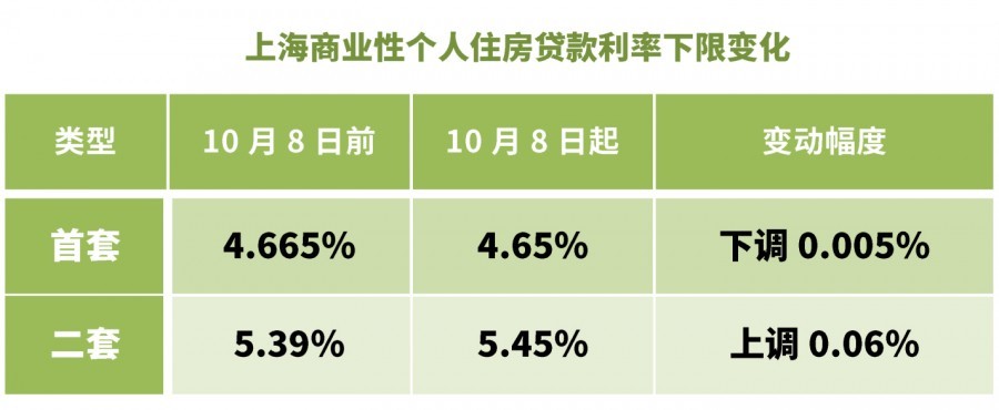 详细解读，如何查看贷款LPR加点以及其对个人贷款的影响