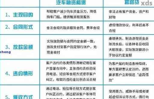 贷款购车，还款问题解决策略与影响分析
