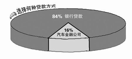 贷款购车，还款问题解决策略与影响分析