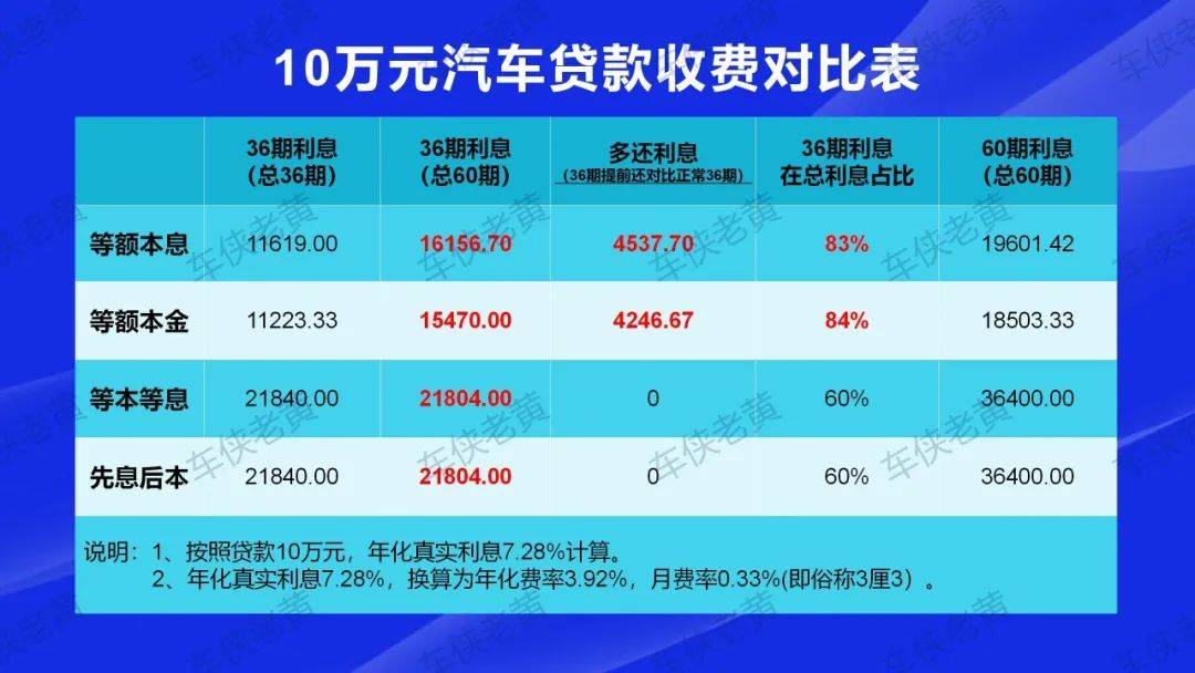 贷款购车，还款问题解决策略与影响分析