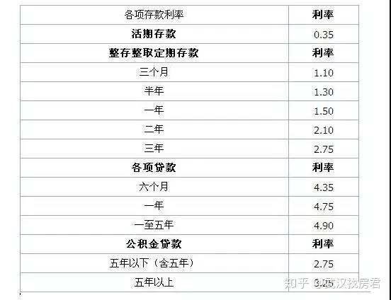 如何查询个人贷款利率，一份详尽指南
