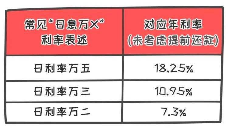 如何查询个人贷款利率，一份详尽指南