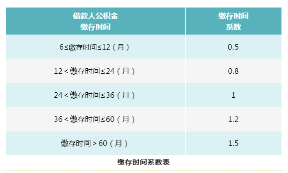 武汉公积金贷款详解，计算方法、条件与流程