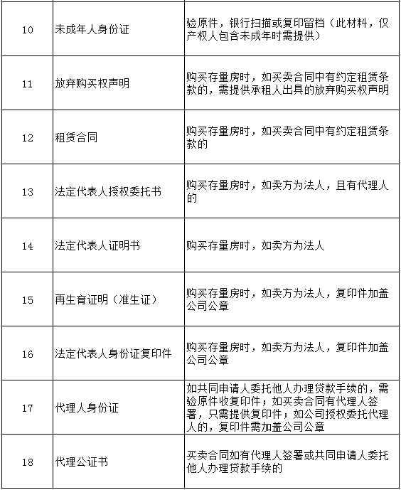 武汉公积金贷款详解，计算方法、条件与流程