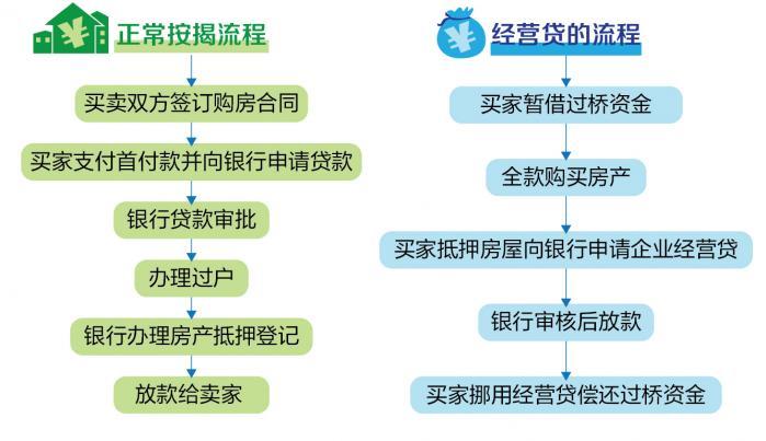房屋按揭贷款全攻略，如何申请、利率、期限及注意事项